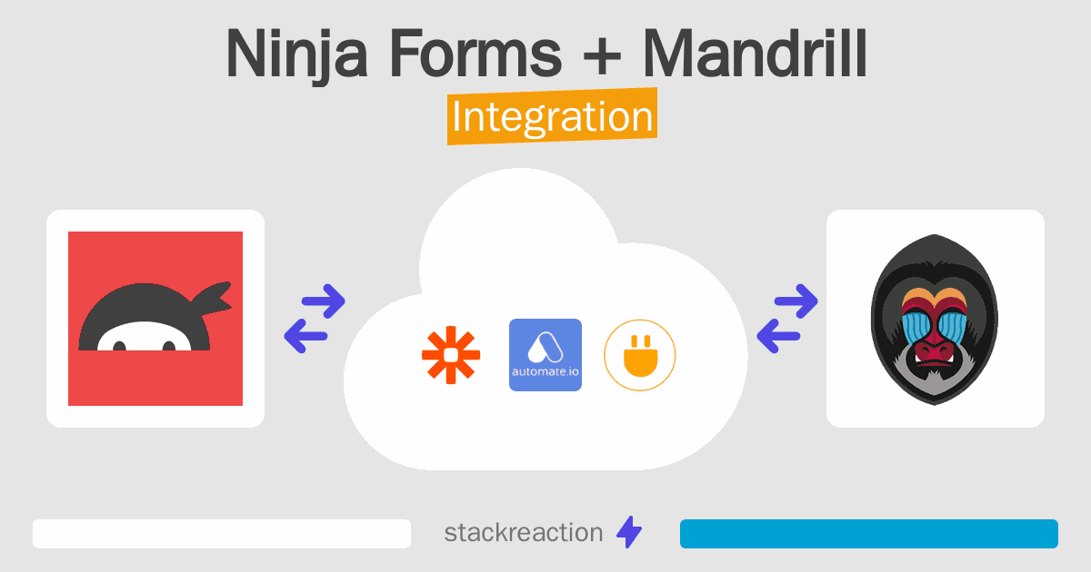 Ninja Forms and Mandrill Integration