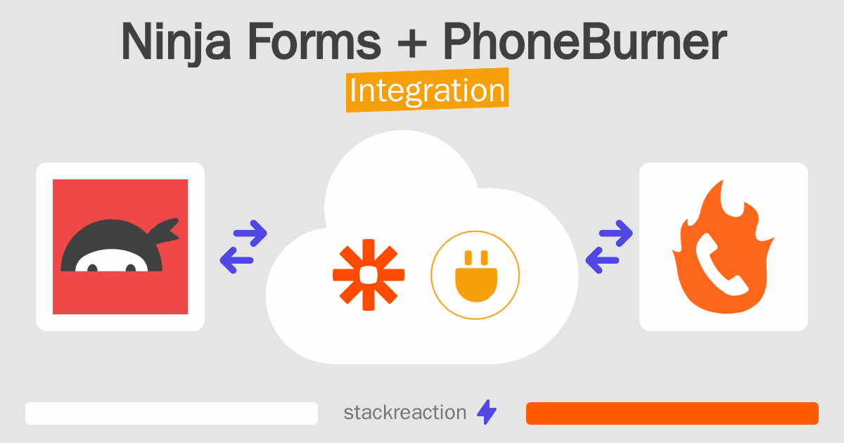 Ninja Forms and PhoneBurner Integration