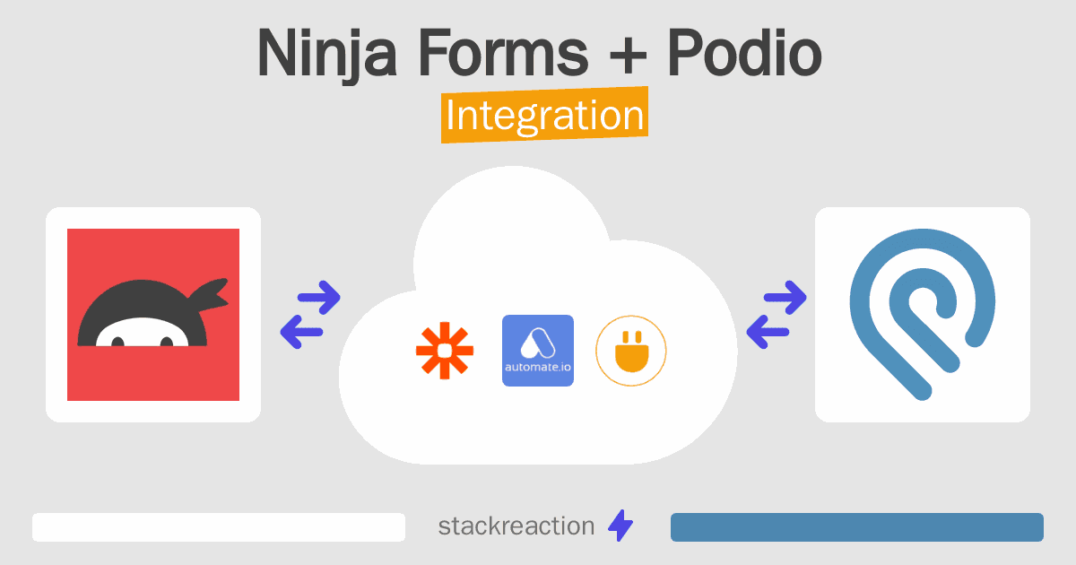 Ninja Forms and Podio Integration