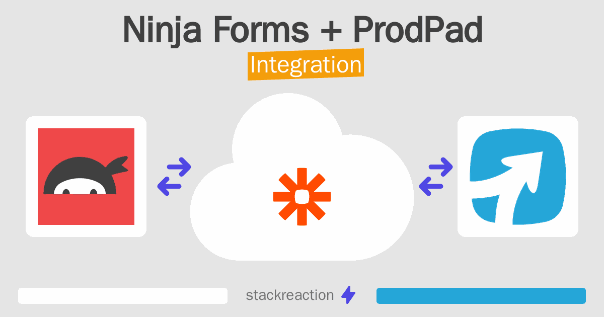 Ninja Forms and ProdPad Integration