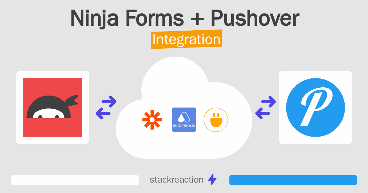 Ninja Forms and Pushover Integration