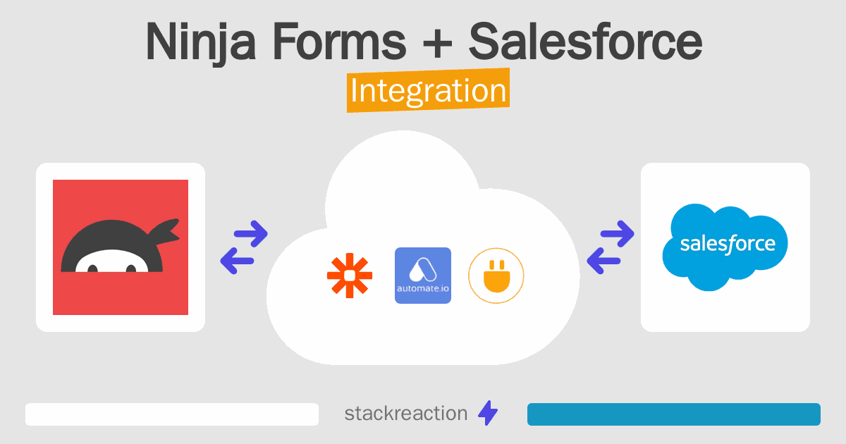 Ninja Forms and Salesforce Integration