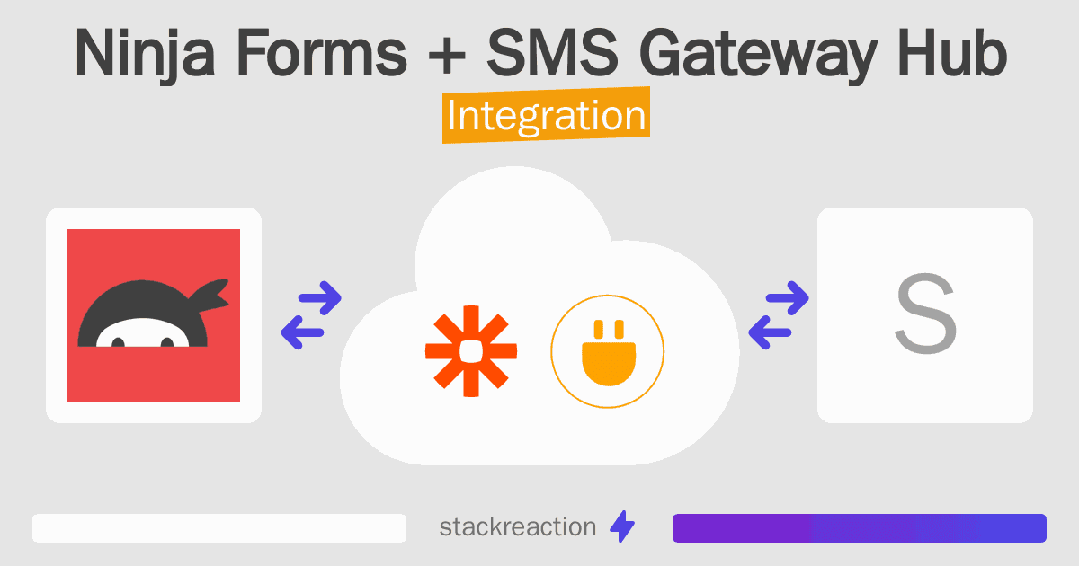 Ninja Forms and SMS Gateway Hub Integration
