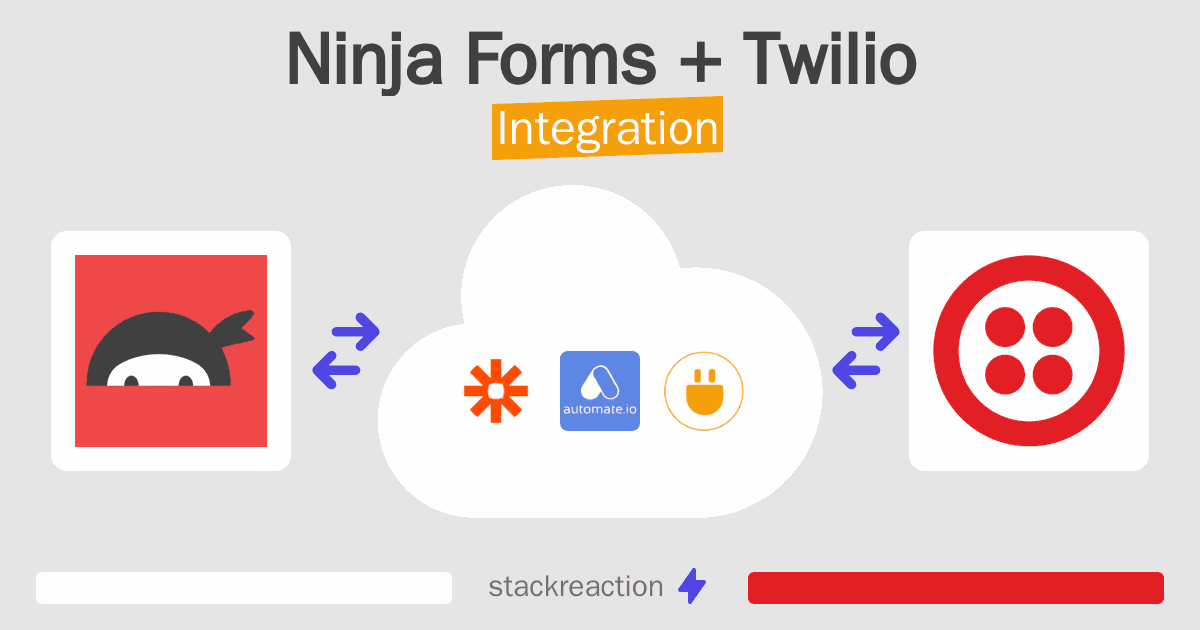 Ninja Forms and Twilio Integration