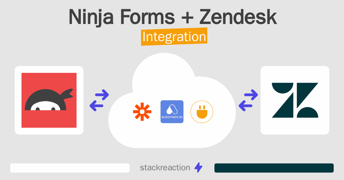 Ninja Forms and Zendesk Integration