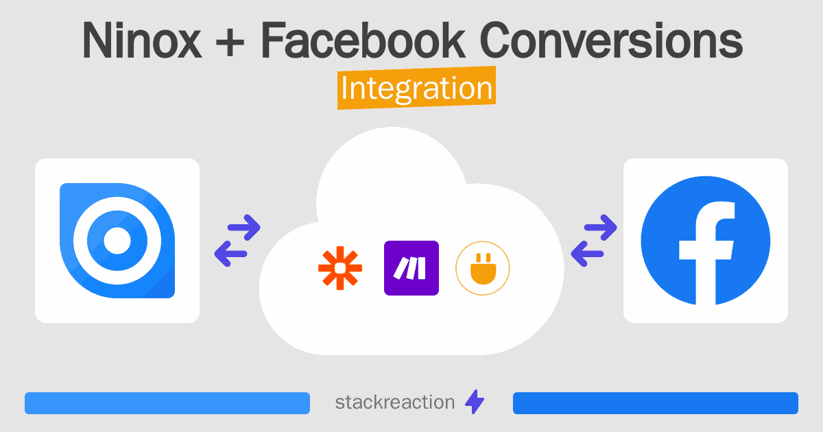 Ninox and Facebook Conversions Integration