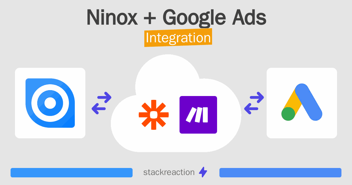 Ninox and Google Ads Integration