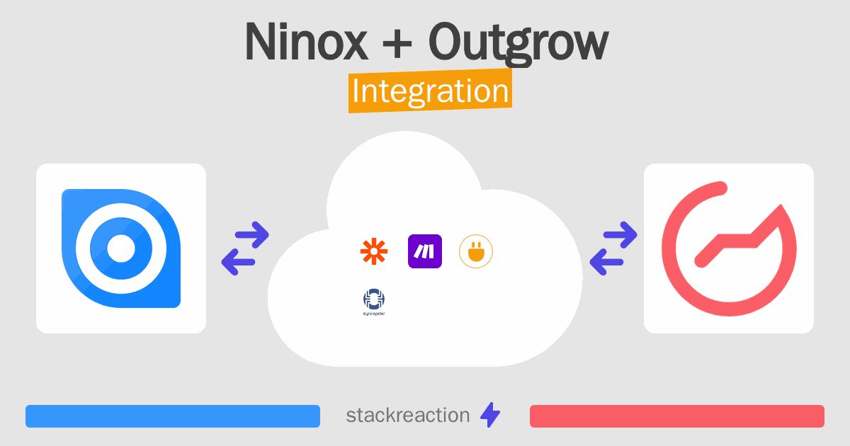 Ninox and Outgrow Integration