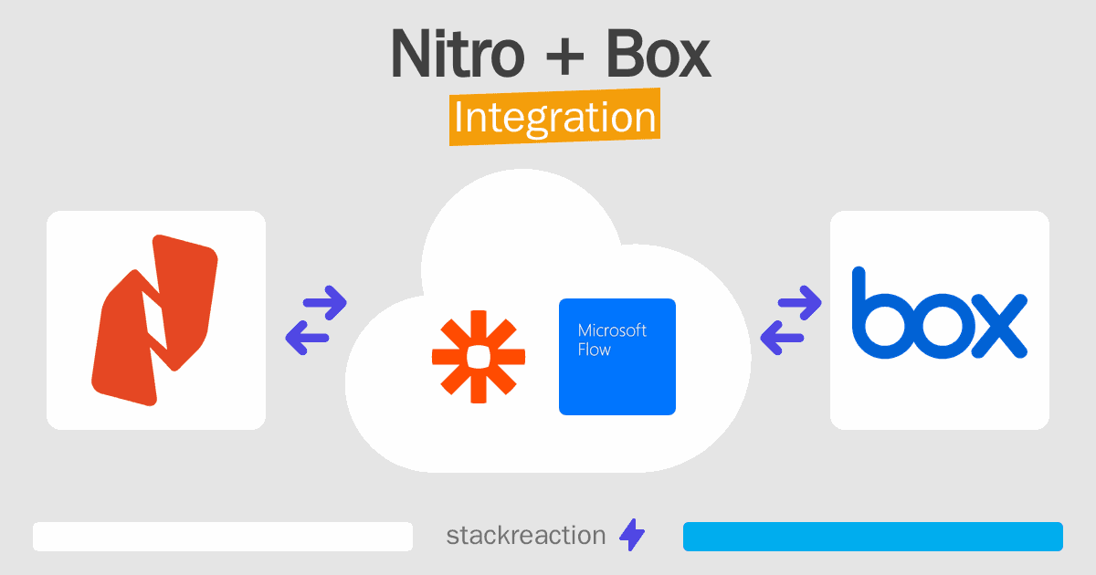 Nitro and Box Integration