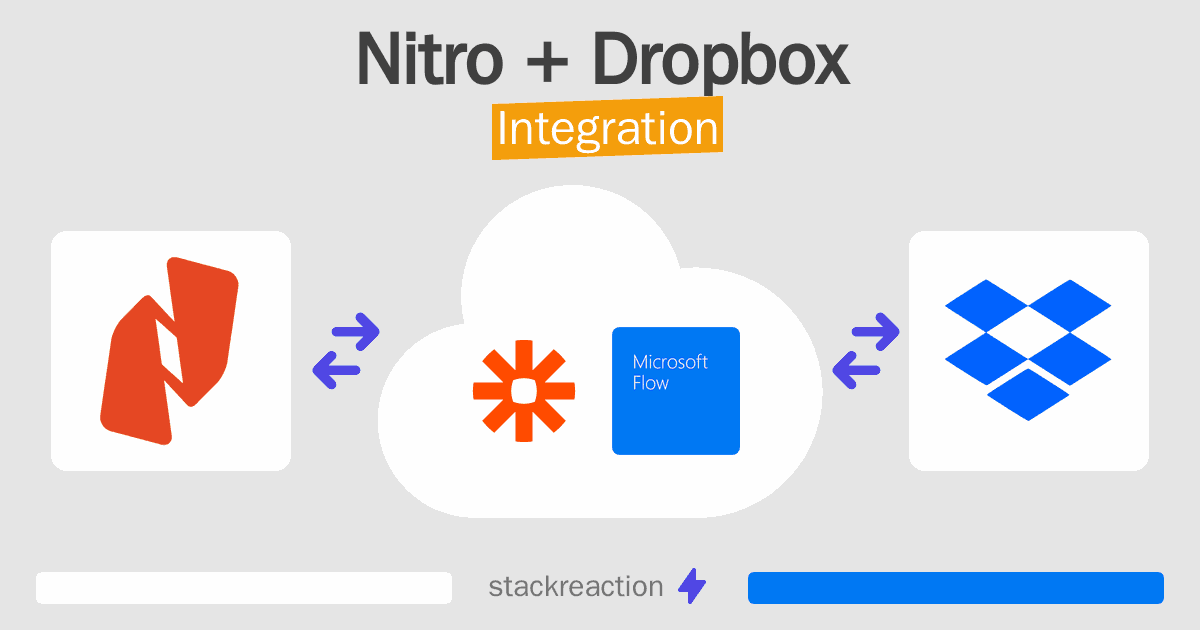 Nitro and Dropbox Integration