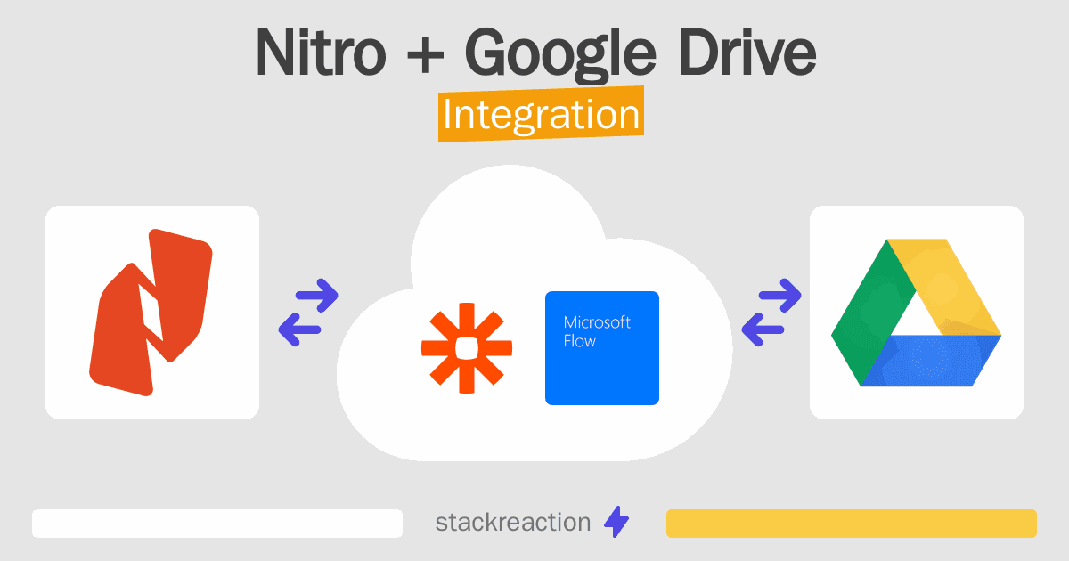 Nitro and Google Drive Integration