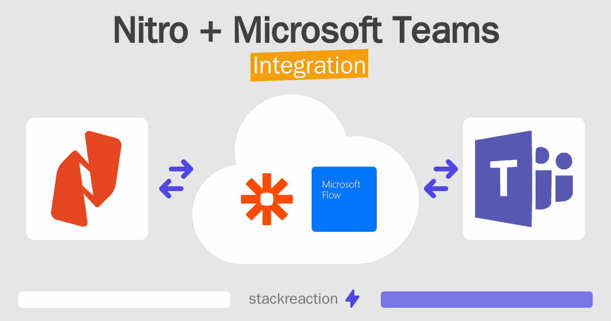 Nitro and Microsoft Teams Integration