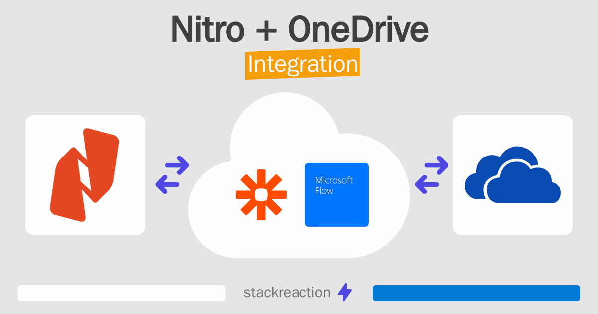 Nitro and OneDrive Integration