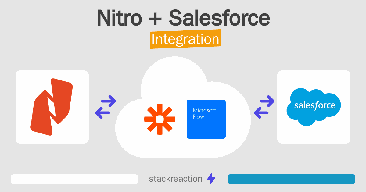 Nitro and Salesforce Integration