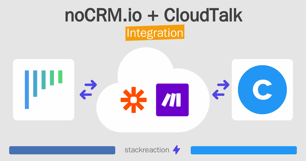 noCRM.io and CloudTalk Integration