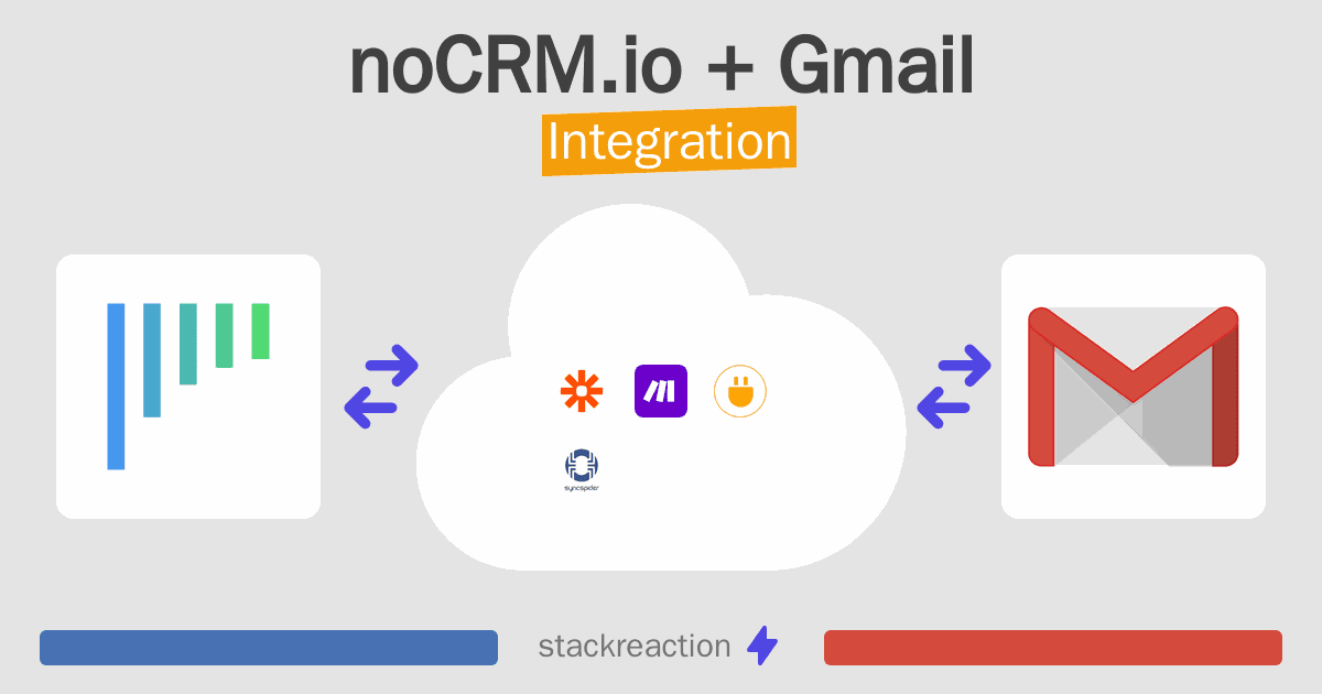 noCRM.io and Gmail Integration