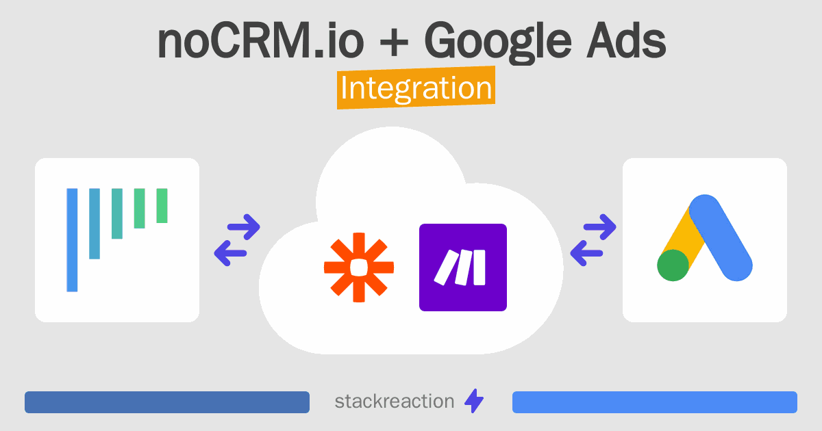 noCRM.io and Google Ads Integration