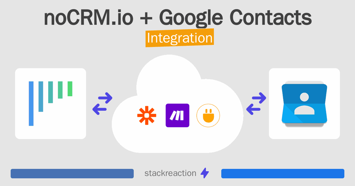 noCRM.io and Google Contacts Integration