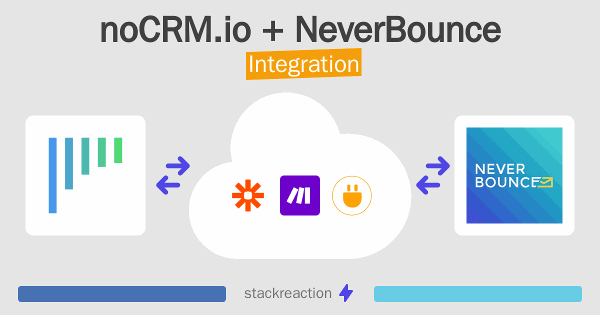 noCRM.io and NeverBounce Integration