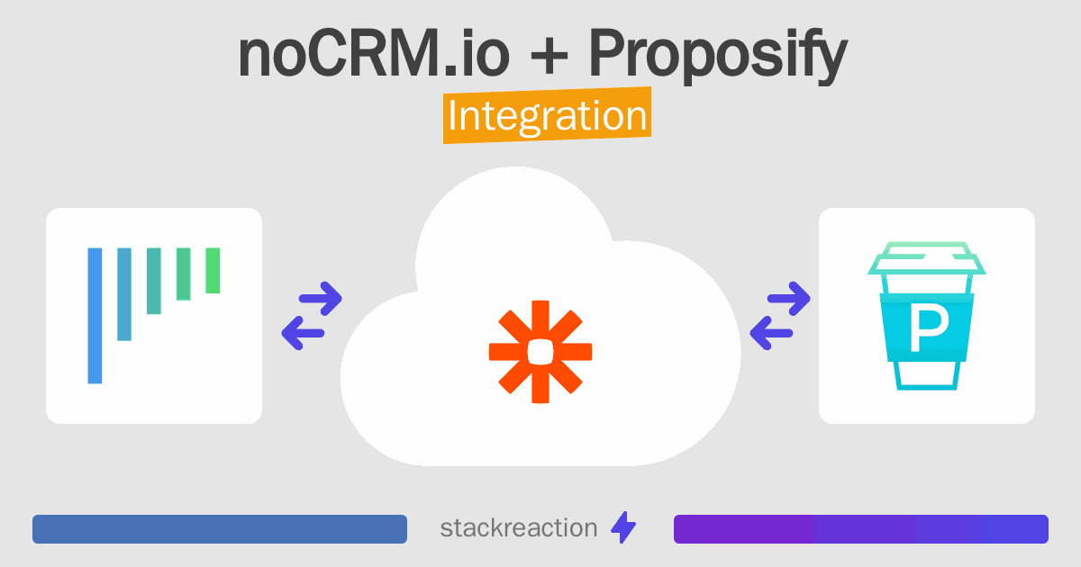 noCRM.io and Proposify Integration