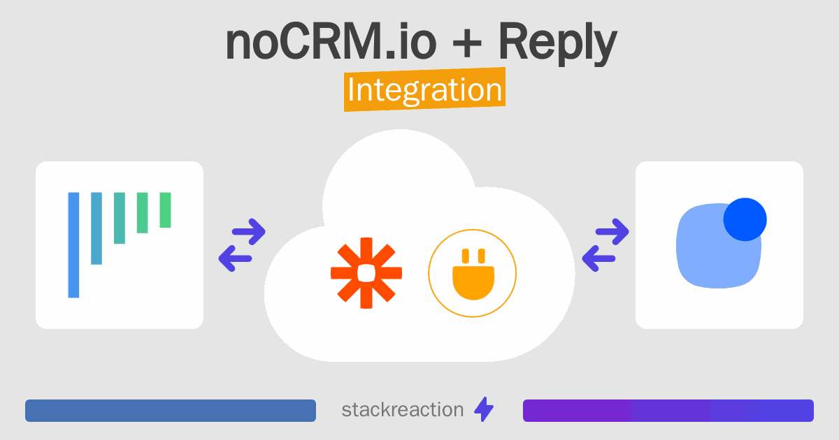 noCRM.io and Reply Integration
