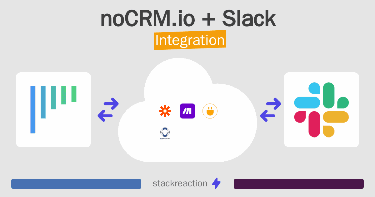 noCRM.io and Slack Integration