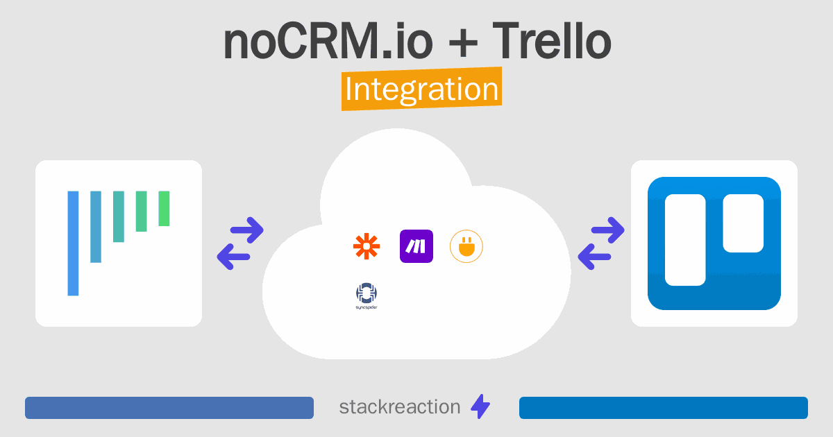 noCRM.io and Trello Integration