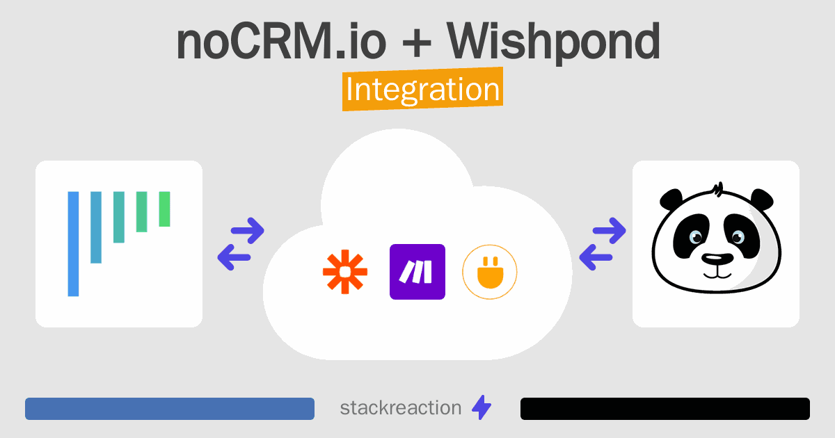 noCRM.io and Wishpond Integration