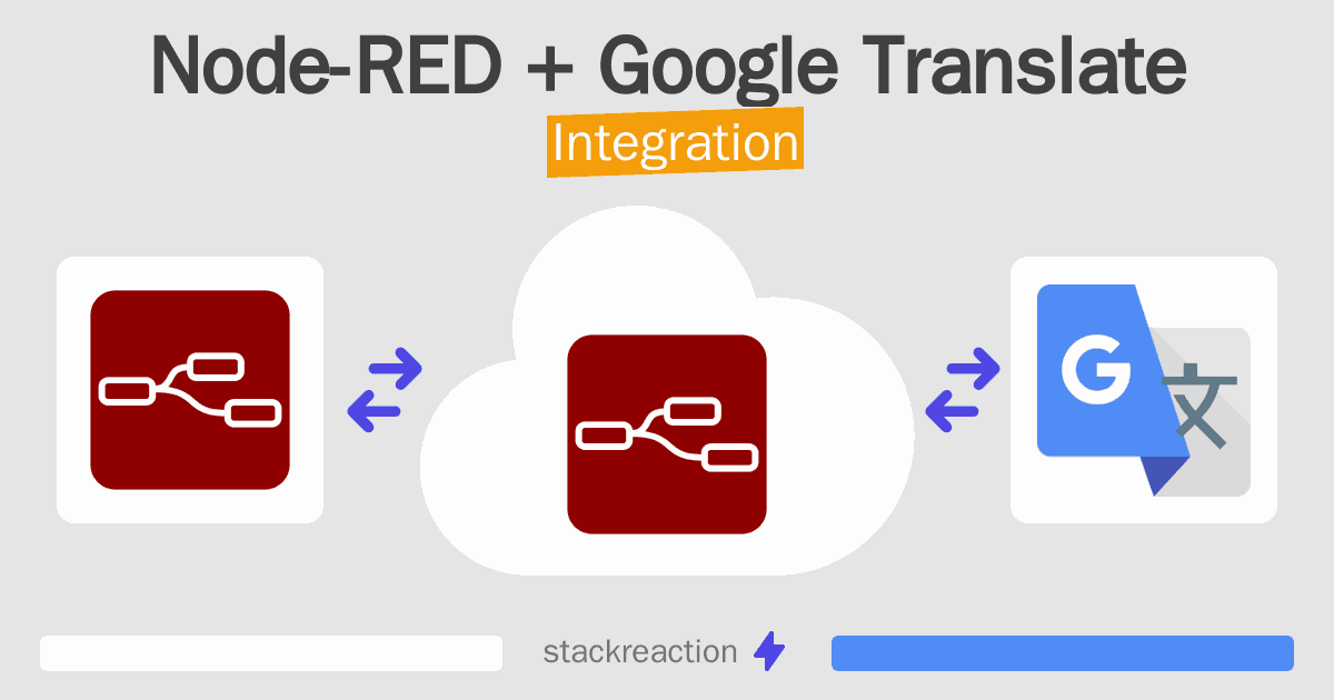 Node-RED and Google Translate Integration