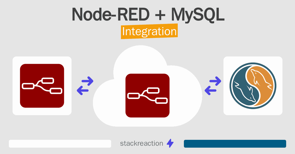 Node-RED and MySQL Integration