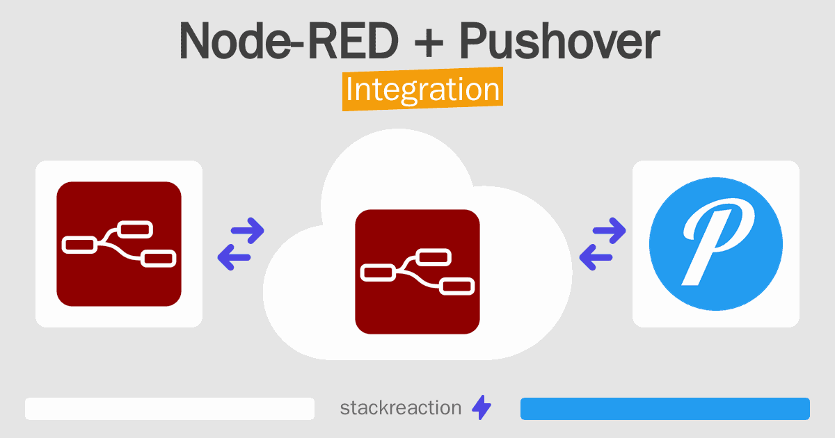 Node-RED and Pushover Integration