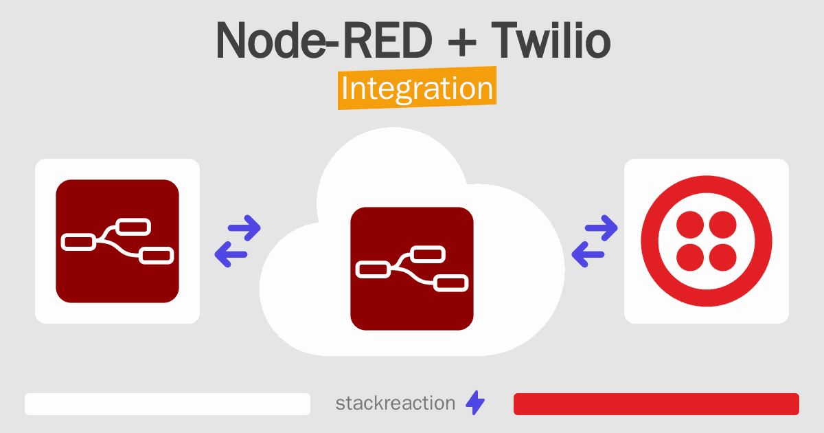 Node-RED and Twilio Integration