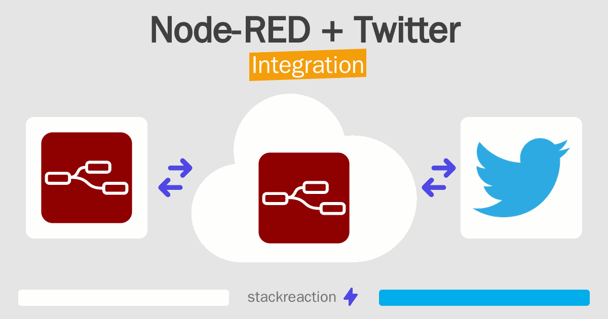 Node-RED and Twitter Integration