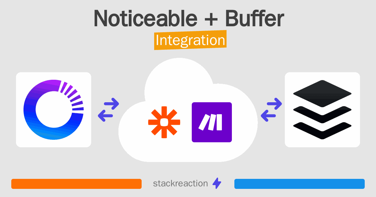 Noticeable and Buffer Integration