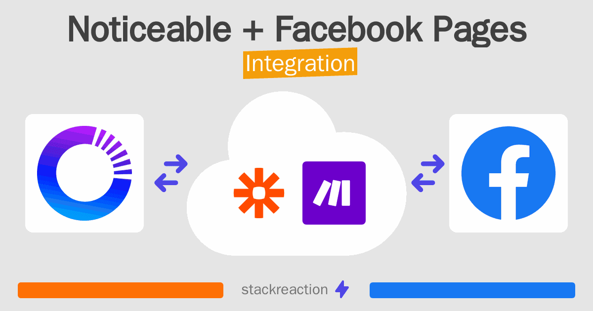 Noticeable and Facebook Pages Integration