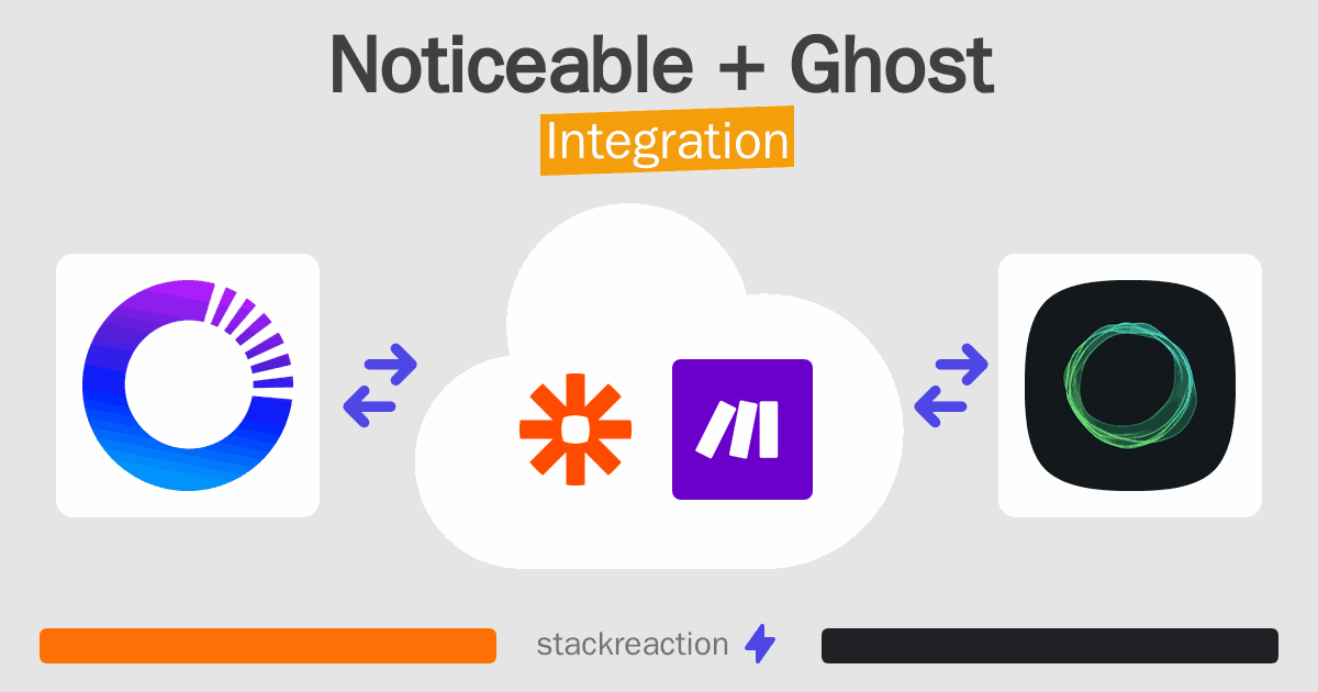 Noticeable and Ghost Integration