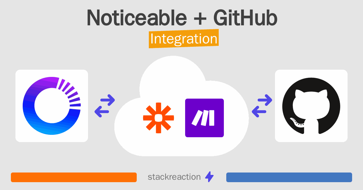 Noticeable and GitHub Integration