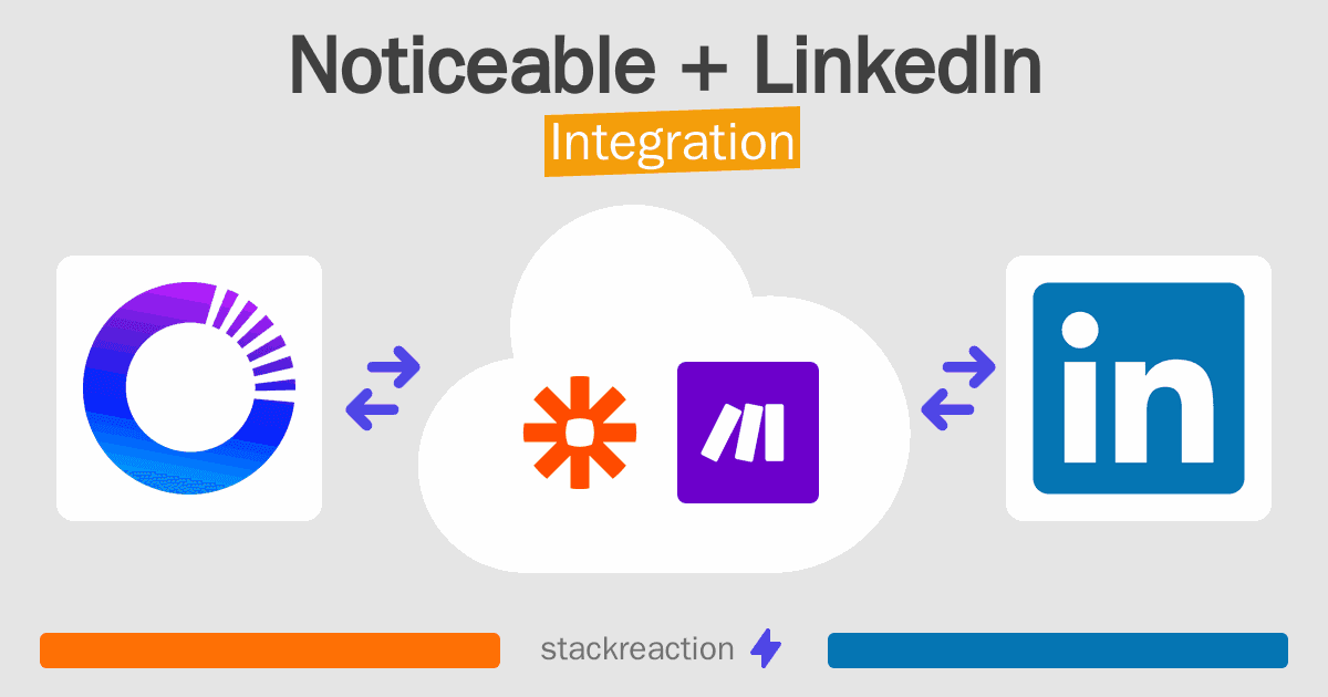 Noticeable and LinkedIn Integration