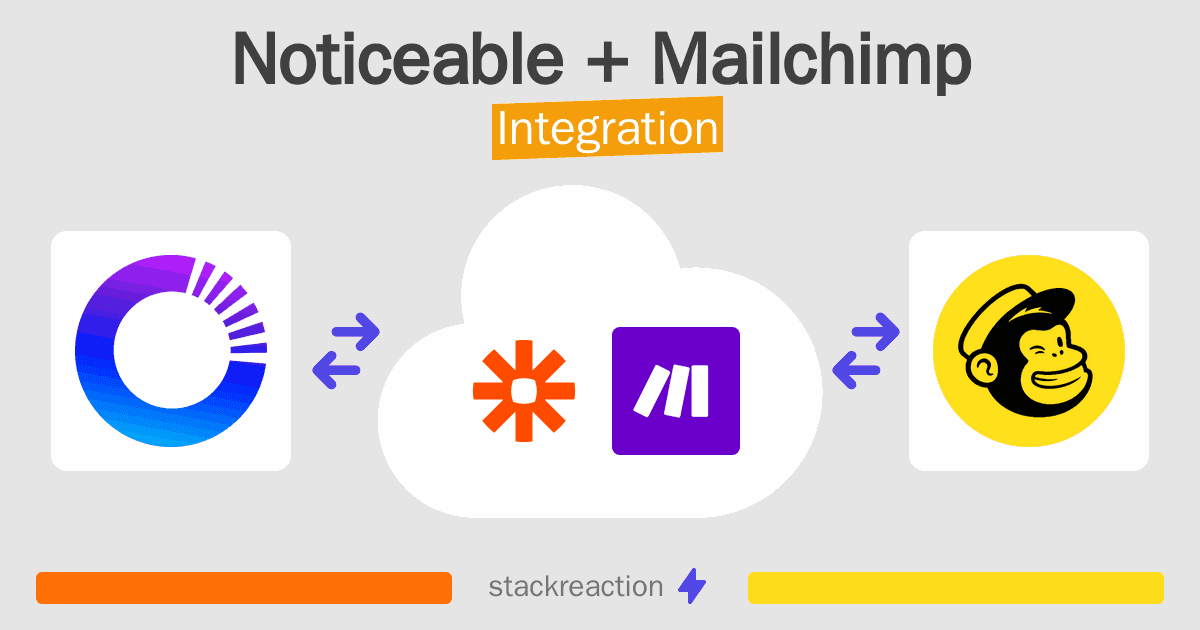 Noticeable and Mailchimp Integration