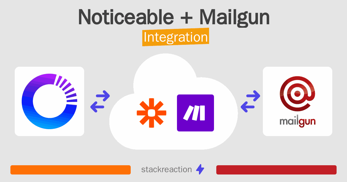 Noticeable and Mailgun Integration
