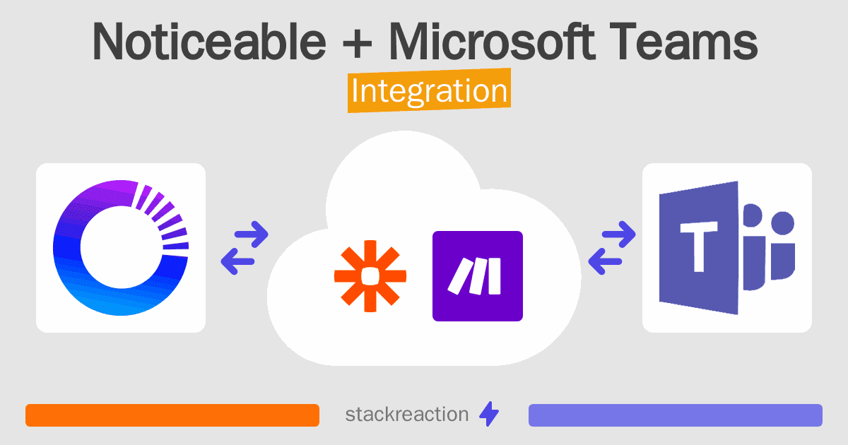 Noticeable and Microsoft Teams Integration
