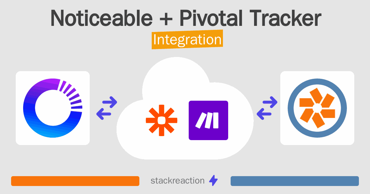 Noticeable and Pivotal Tracker Integration