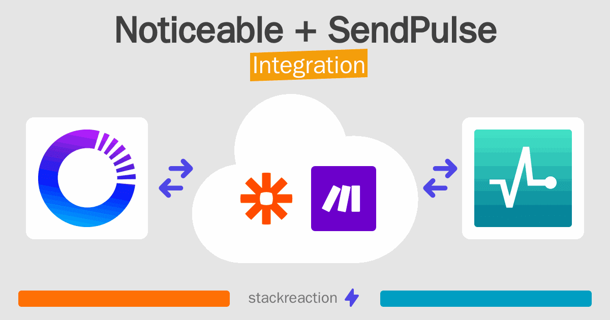 Noticeable and SendPulse Integration