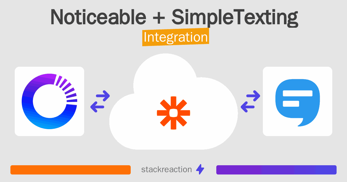 Noticeable and SimpleTexting Integration