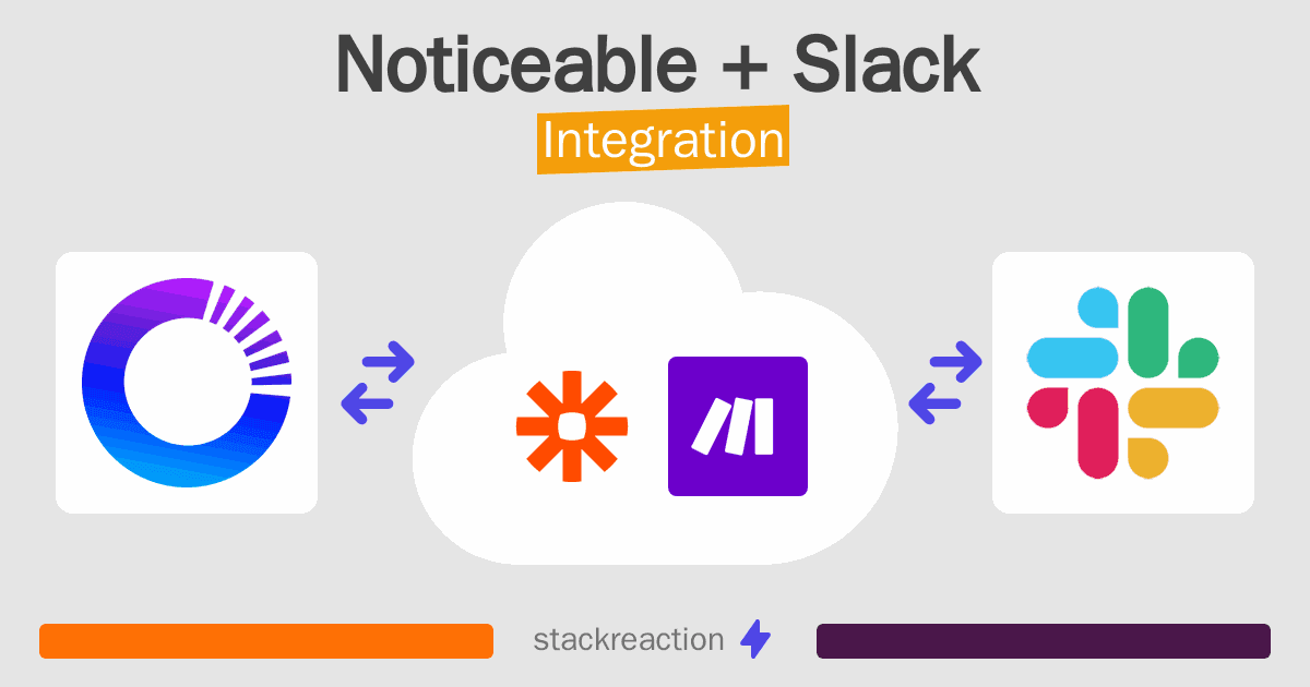 Noticeable and Slack Integration