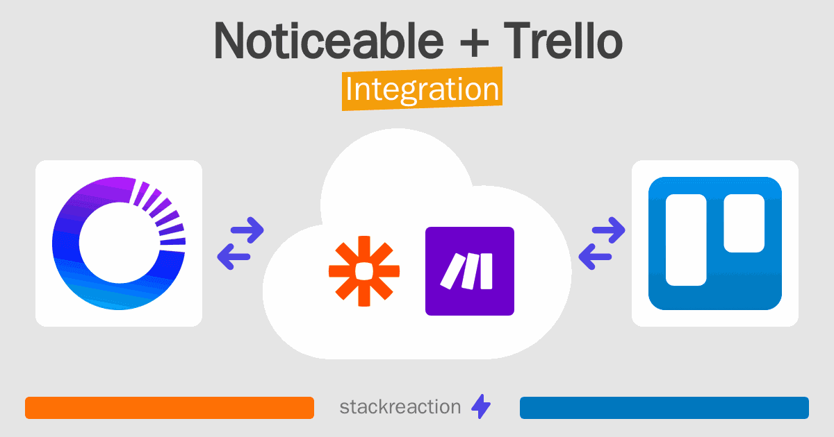 Noticeable and Trello Integration
