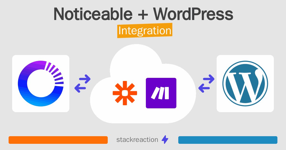 Noticeable and WordPress Integration