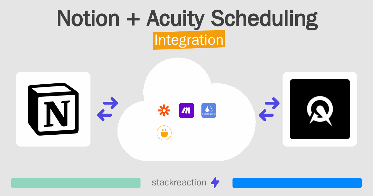 Notion and Acuity Scheduling Integration