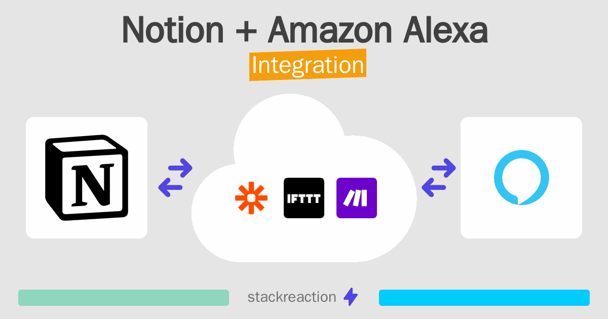 Notion and Amazon Alexa Integration
