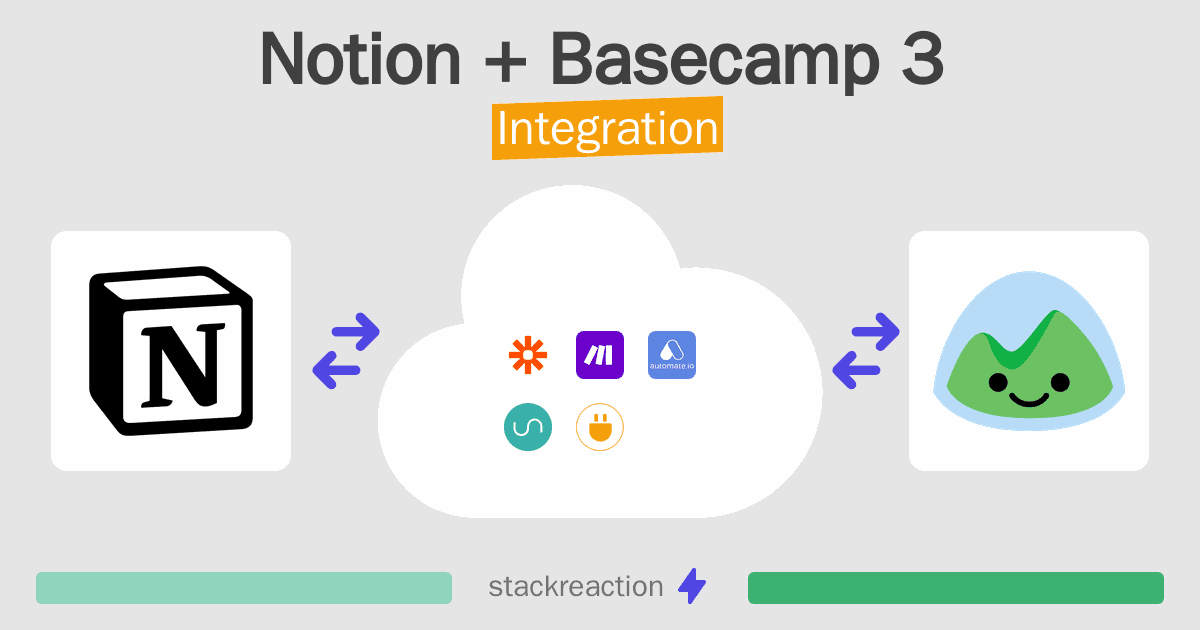 Notion and Basecamp 3 Integration